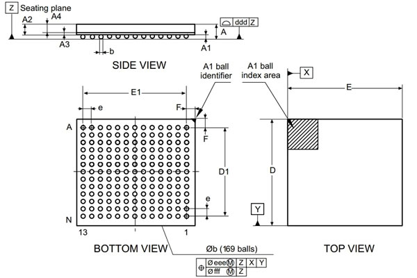 STM32H7: Is This The King Of High-Performance Embedded Systems?